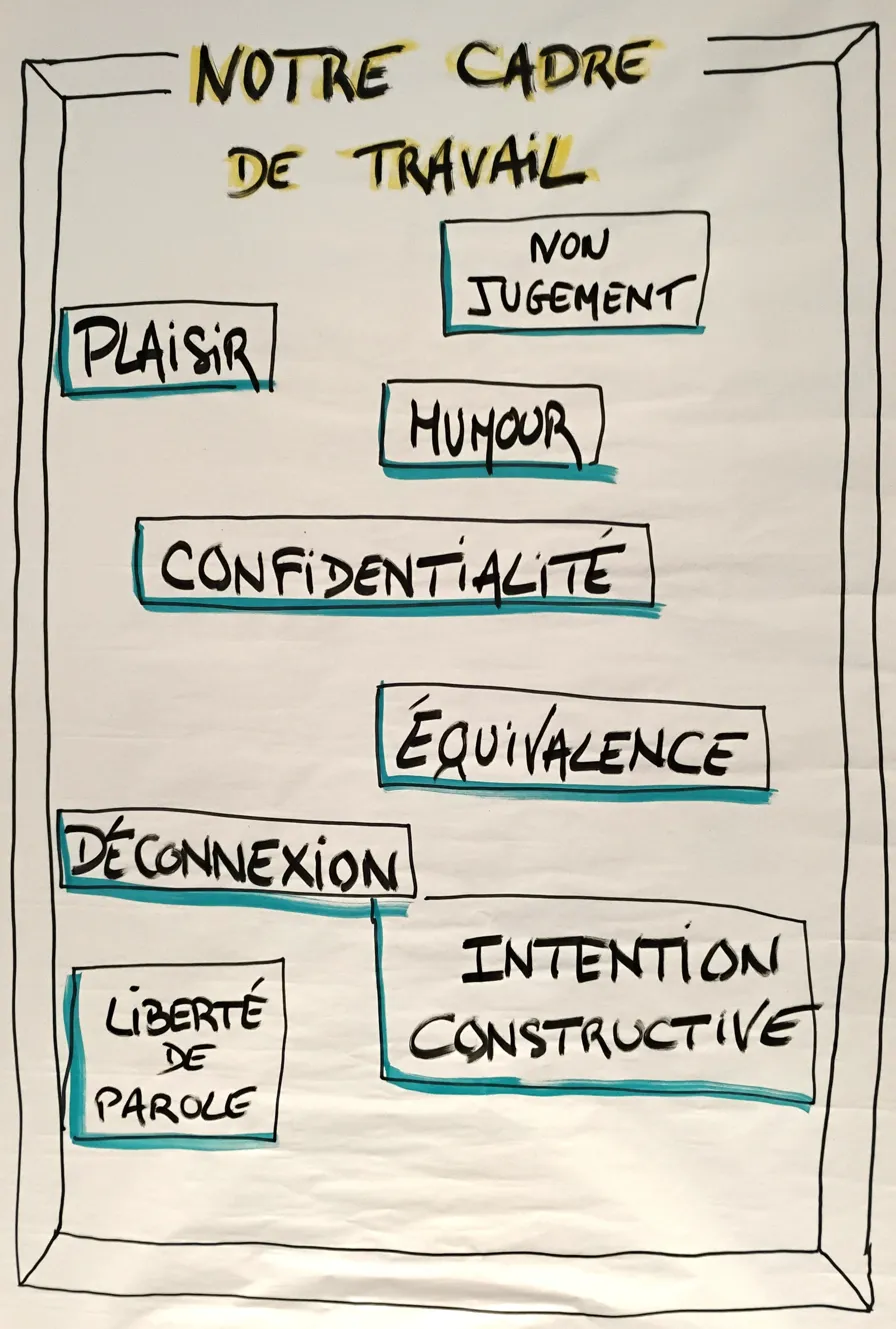 Notre cadre de travail