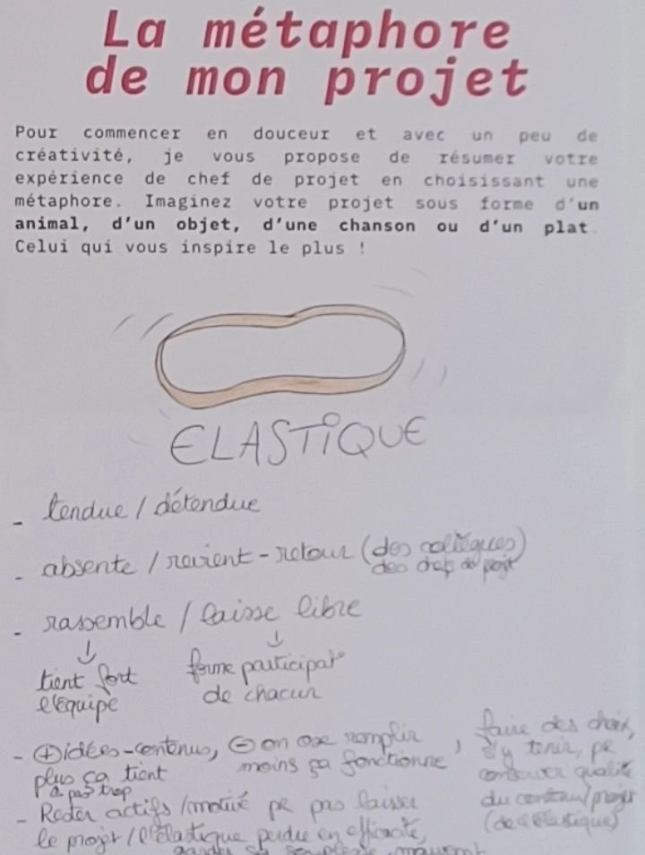 La métaphore de mon projet - Équipe sociale de territoire